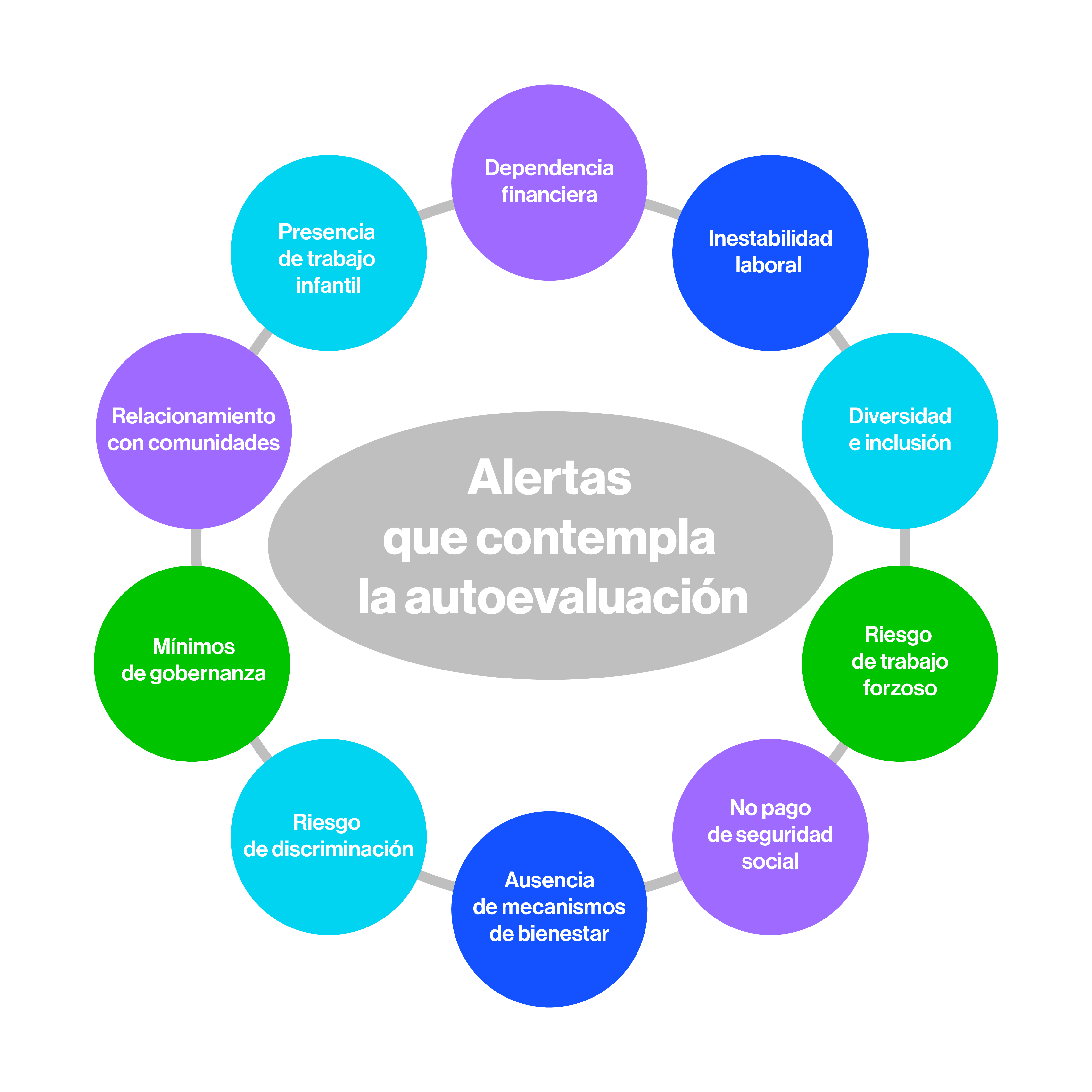 Gráfico alertas.png