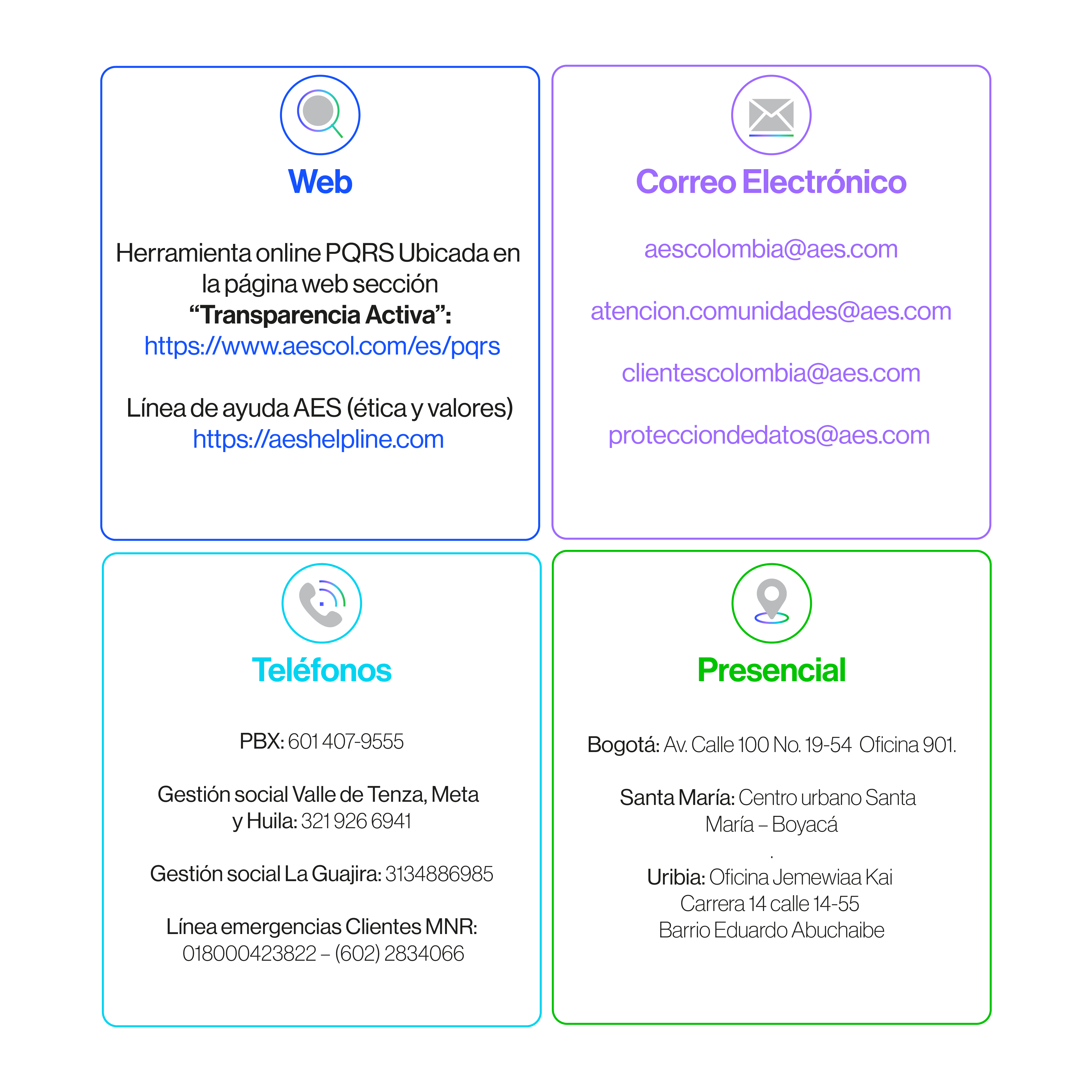 Gráfico Contacto.png