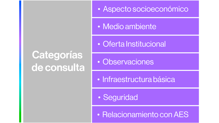 Categorías-de-consulta.png