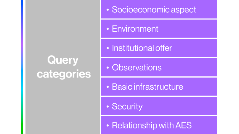 Query-categories (1).png
