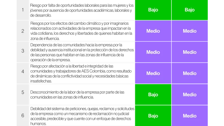 Tabla Riesgo.png
