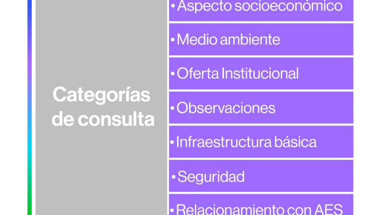 Gráfico categorías.png